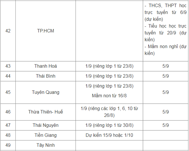 cap-nhat-lich-tuu-truong-khai-giang-cua-63-tinh-th224nh-pho_4.png cap-nhat-lich-tuu-truong-khai-giang-cua-63-tinh-th224nh-pho_4.png