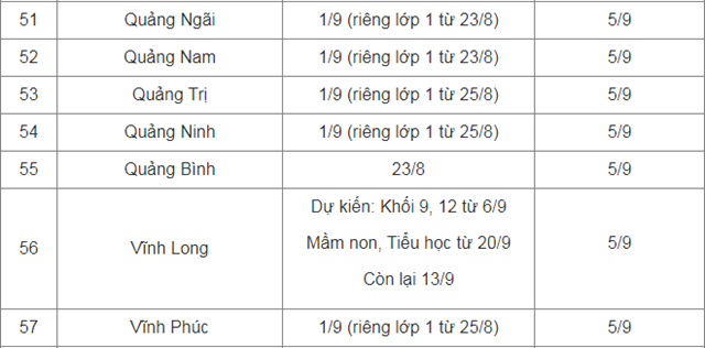 cap-nhat-lich-tuu-truong-khai-giang-cua-63-tinh-th224nh-pho_5.png cap-nhat-lich-tuu-truong-khai-giang-cua-63-tinh-th224nh-pho_5.png
