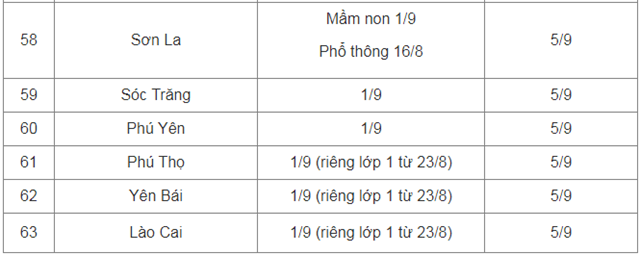 cap-nhat-lich-tuu-truong-khai-giang-cua-63-tinh-th224nh-pho_6.png cap-nhat-lich-tuu-truong-khai-giang-cua-63-tinh-th224nh-pho_6.png