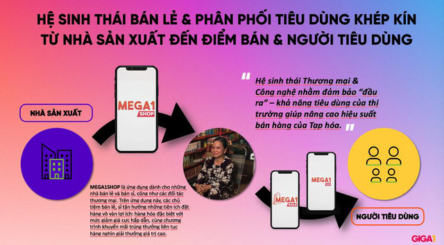 CEO Giga1: “Chúng tôi giúp tạp hóa bán nhiều hàng hơn” - Ảnh 2. CEO Giga1: “Chúng tôi giúp tạp hóa bán nhiều hàng hơn” - Ảnh 2.