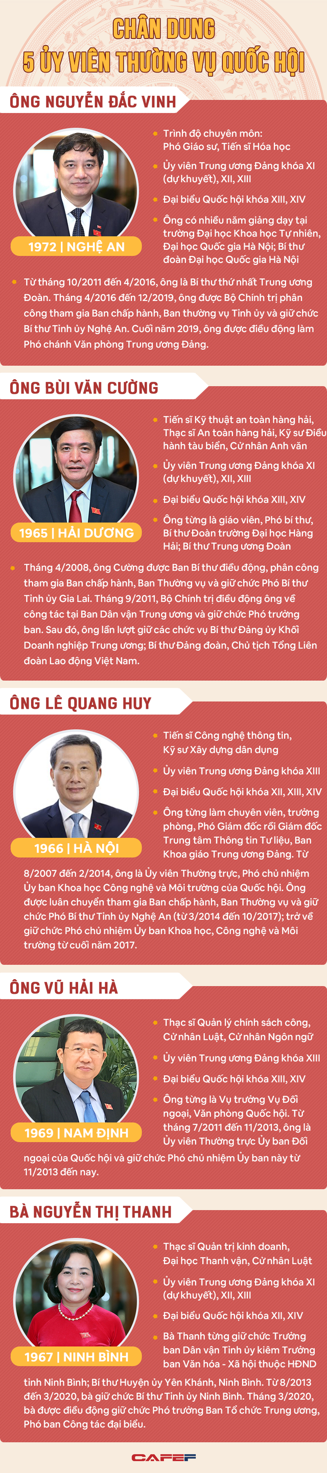 Chân dung 5 Ủy viên Ủy ban Thường vụ Quốc hội mới được bầu - Ảnh 1.