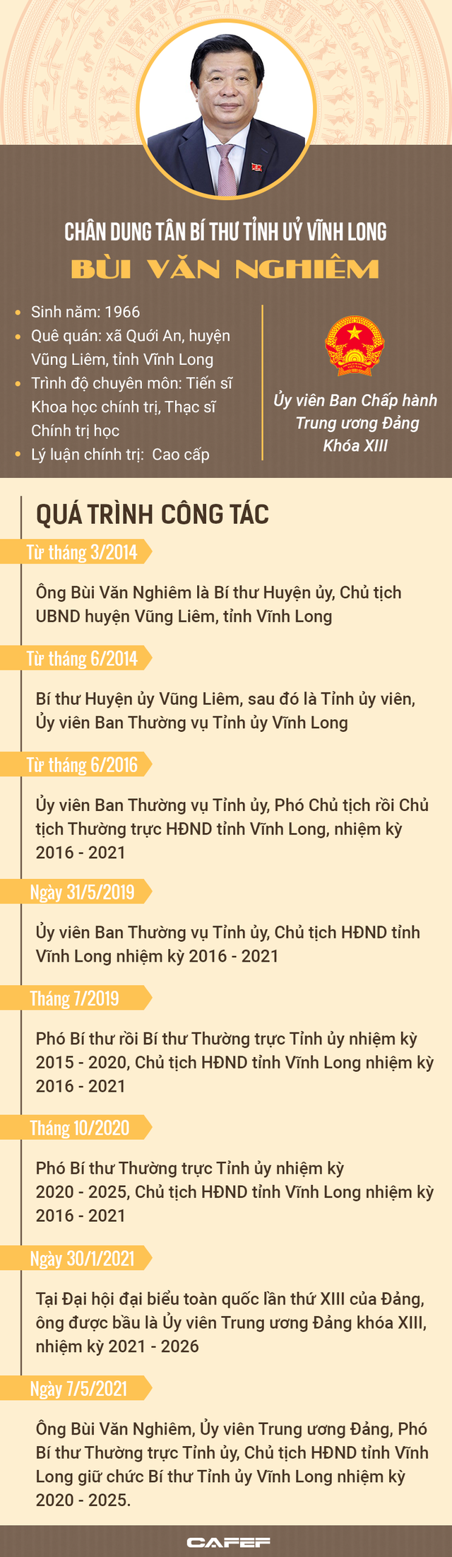 Chân dung tân Bí thư Tỉnh uỷ Vĩnh Long Bùi Văn Nghiêm - Ảnh 1.