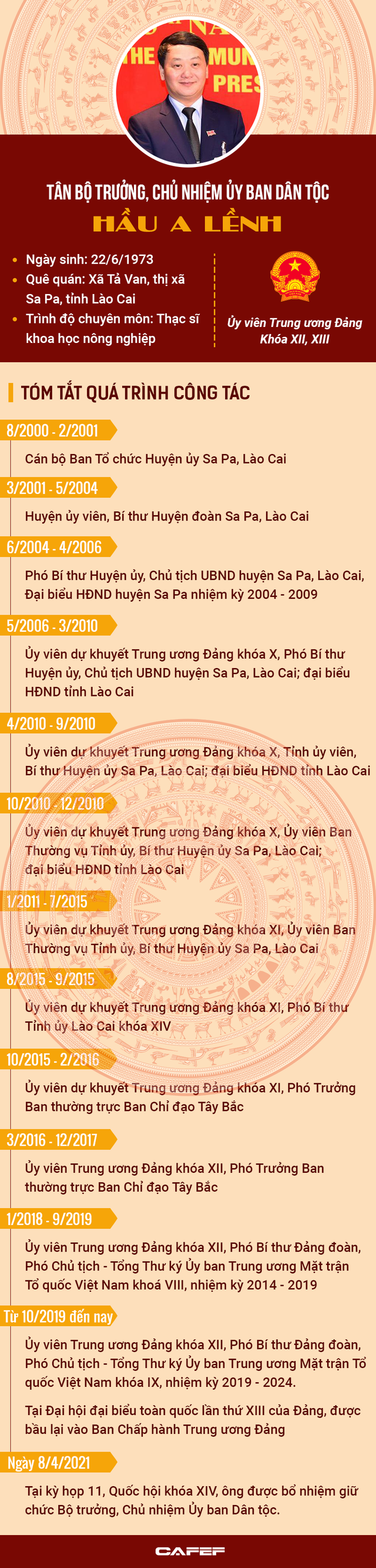 Chân dung tân Bộ trưởng, Chủ nhiệm Ủy ban Dân tộc Hầu A Lềnh - Ảnh 1.