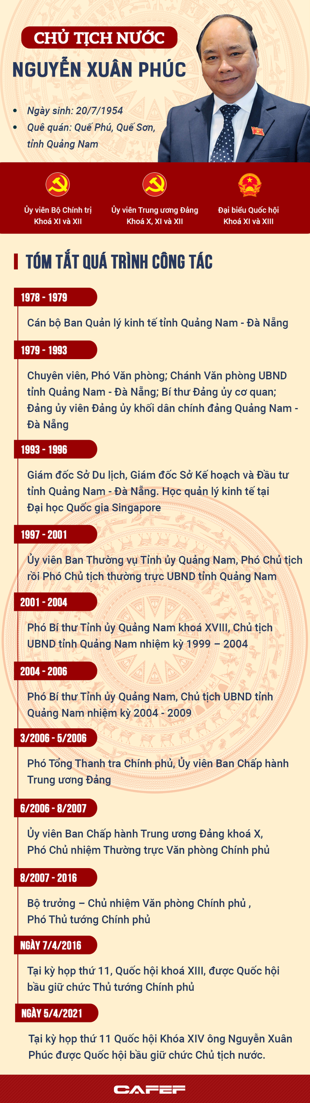 Chân dung tân Chủ tịch nước Nguyễn Xuân Phúc - Ảnh 1.