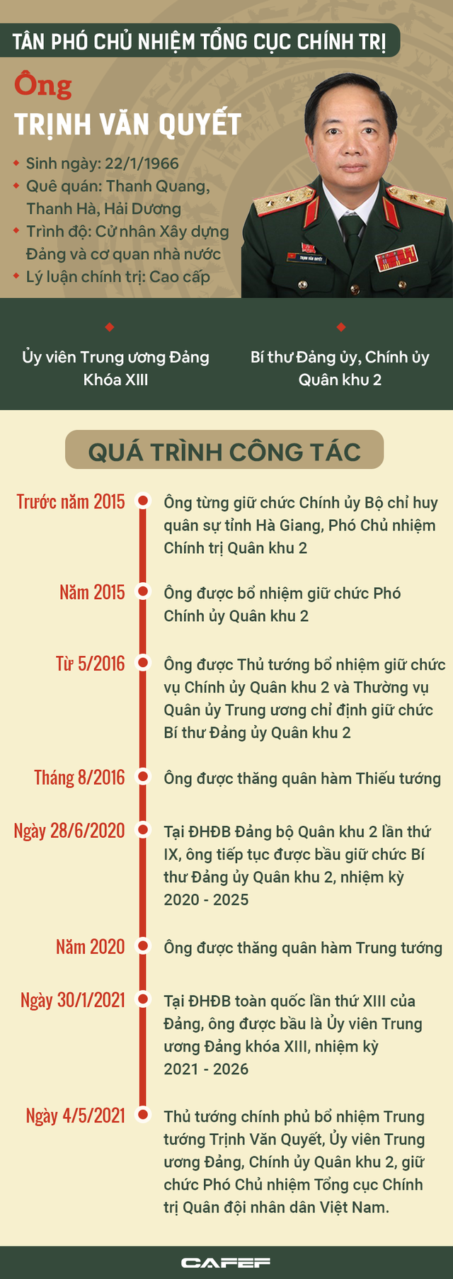 Chân dung tân Phó Chủ nhiệm Tổng cục Chính trị QĐND Việt Nam Trịnh Văn Quyết - Ảnh 1.