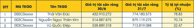 Chàng trai “ẵm” 80 triệu sau cuộc thi đầu tư hàng hoá - Ảnh 1.