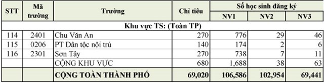 chi-tiet-dang-k253-du-tuyen-v224o-lop-10-tai-h224-noi-truong-n224o-c243-ty-le-choi-cao-nhat_5.jpg chi-tiet-dang-k253-du-tuyen-v224o-lop-10-tai-h224-noi-truong-n224o-c243-ty-le-choi-cao-nhat_5.jpg