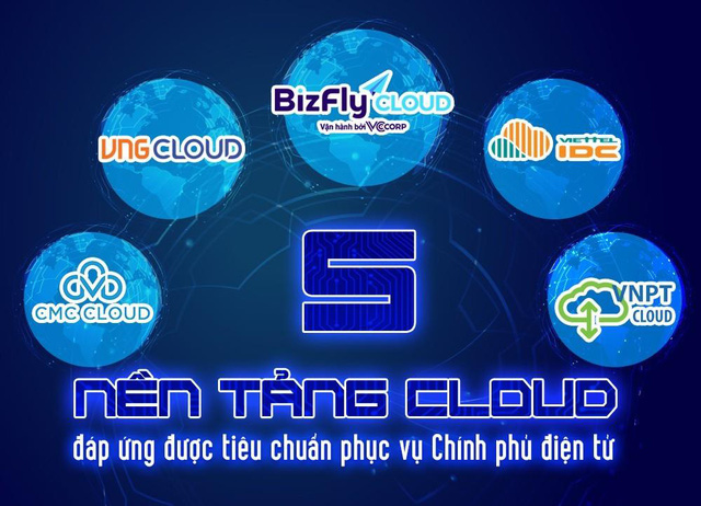 Chinh phục con quái vật khổng lồ Điện toán đám mây: 5 nền tảng đáp ứng tiêu chí xây dựng Chính phủ điện tử - Ảnh 2.