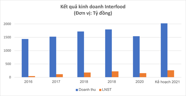 Chủ sở hữu trà bí đao Wonderfarm đặt kế hoạch xóa lỗ lũy kế, hồi sinh mạnh mẽ sau 10 năm về tay người Nhật - Ảnh 1.