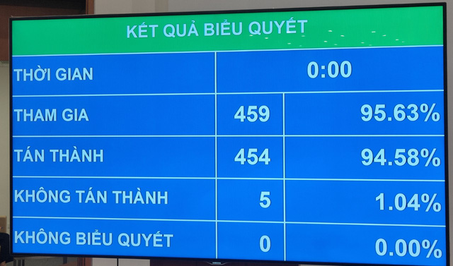 Chủ tịch Quốc hội Vương Đình Huệ chúc mừng 3 Phó Chủ tịch vừa được Quốc hội miễn nhiệm - Ảnh 1.