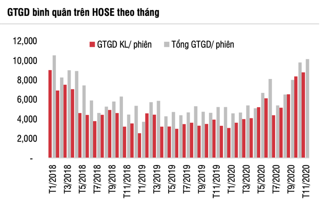 Chủ tịch UBCK: Chúng ta có một số điểm tích cực trong năm 2021, việc xem xét nâng hạng có những tiến triển thuận lợi - Ảnh 2. Chủ tịch UBCK: Chúng ta có một số điểm tích cực trong năm 2021, việc xem xét nâng hạng có những tiến triển thuận lợi - Ảnh 2.