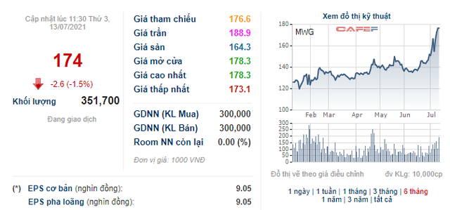 Chứng khoán giảm nên bắt đáy hay cắt lỗ? Chuyên gia VNDirect phím hàng: P/E VN-Index chỉ tương đương trung bình 5 năm gần nhất, TGDĐ và Hòa Phát rất tiềm năng để đầu tư - Ảnh 3. Chứng khoán giảm nên bắt đáy hay cắt lỗ? Chuyên gia VNDirect phím hàng: P/E VN-Index chỉ tương đương trung bình 5 năm gần nhất, TGDĐ và Hòa Phát rất tiềm năng để đầu tư - Ảnh 3.