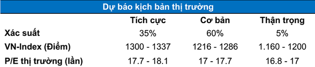 Chứng khoán tuần 17-21/5: Câu chuyện lạm phát dần “ấm” lên, triển vọng cổ phiếu thép vẫn tích cực - Ảnh 1. Chứng khoán tuần 17-21/5: Câu chuyện lạm phát dần “ấm” lên, triển vọng cổ phiếu thép vẫn tích cực - Ảnh 1.