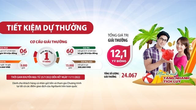 Chương trình tiết kiệm dự thưởng 'Mùa hè Xanh - Tăng nhanh tích lũy' của Agribank