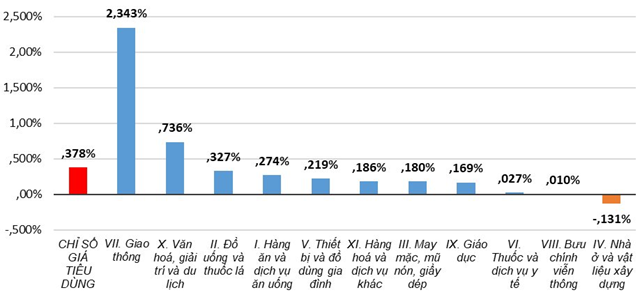 chuy234n-gia-du-b225o-gi225-ca-c243-the-tiep-tuc-tang-tu-nay-toi-cuoi-nam_1.png chuy234n-gia-du-b225o-gi225-ca-c243-the-tiep-tuc-tang-tu-nay-toi-cuoi-nam_1.png