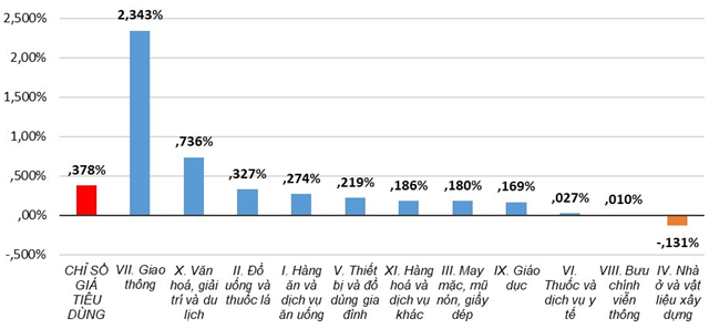 chuy234n-gia-du-b225o-gi225-ca-c243-the-tiep-tuc-tang-tu-nay-toi-cuoi-nam_1.png