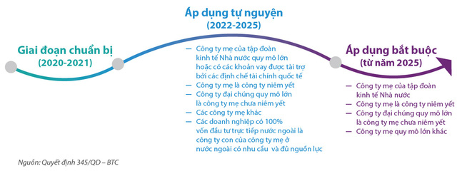 Chuyển đổi sang IFRS – Có phải là trách nhiệm của riêng kế toán? - Ảnh 1.