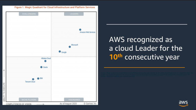 Chuyên gia CMC Telecom - AWS “phơi bày” bí quyết xây dựng ngân hàng số - Ảnh 1.