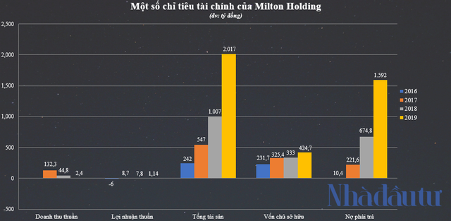 Chuyến hồi hương 13.000 tỷ của đại gia gốc Đông Âu Trần Đăng Chung - Ảnh 2.