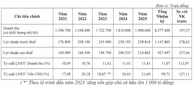 CKG: Thị giá tăng 43% chỉ sau 1 tháng, ban lãnh đạo cùng người nhà tiếp tục ồ ạt bán ra cổ phần - Ảnh 3.