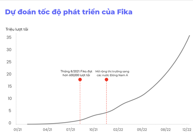 Cô gái Thụy Điển 3 lần về Việt Nam tìm mẹ và hành trình sáng lập startup triệu USD - Ảnh 10.