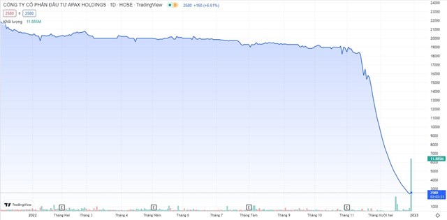 co-phieu-apax-holdings-ibc-bat-ngo-duoc-39giai-cuu39-sau-26-phi234n-s224n_1.jpg