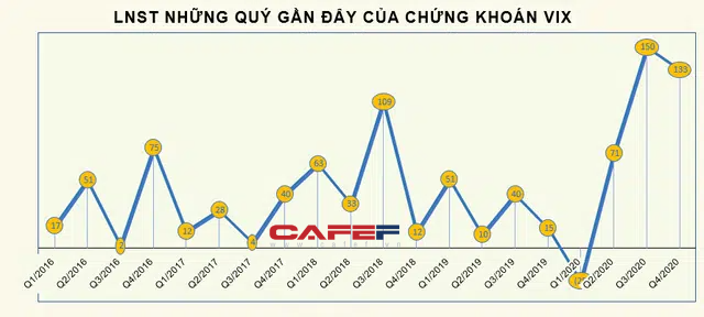 Cổ phiếu các tân binh lên sàn chứng khoán năm 2021 đang thế nào? - Ảnh 3.