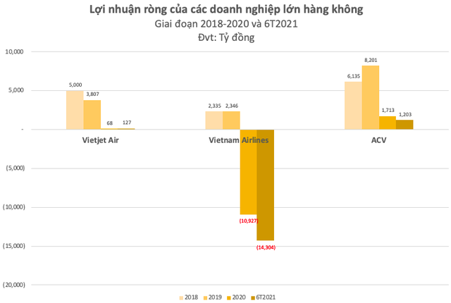 Cổ phiếu hàng không VJC, HVN, ACV… bật tăng trước thềm được cất cánh trở lại: Đã đến lúc tích luỹ? - Ảnh 2.