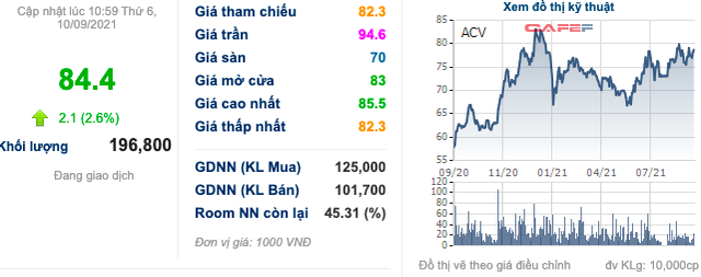 Cổ phiếu hàng không VJC, HVN, ACV… bật tăng trước thềm được cất cánh trở lại: Đã đến lúc tích luỹ? - Ảnh 5.