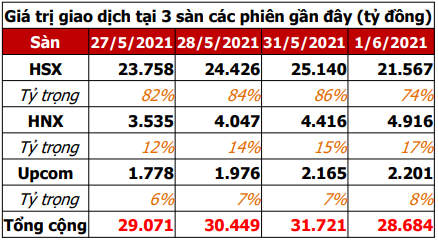 Cổ phiếu nào đáng đầu tư trên HNX và UpCOM khi HoSE quá tải? - Ảnh 1. Cổ phiếu nào đáng đầu tư trên HNX và UpCOM khi HoSE quá tải? - Ảnh 1.