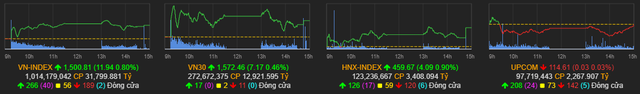 Cổ phiếu nào là trợ lực kéo VN-Index dễ dàng vượt đỉnh 1.500 điểm? - Ảnh 1.