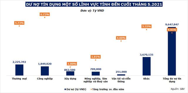 Cổ phiếu ngân hàng giảm sức hút? - Ảnh 3. Cổ phiếu ngân hàng giảm sức hút? - Ảnh 3.
