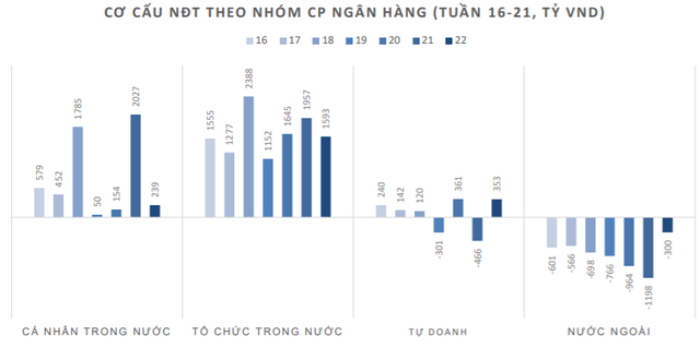 Cổ phiếu ngân hàng trở lại thời “hoàng kim”, VN-Index hướng tới những đỉnh cao mới? - Ảnh 1. Cổ phiếu ngân hàng trở lại thời “hoàng kim”, VN-Index hướng tới những đỉnh cao mới? - Ảnh 1.