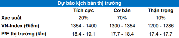 Cổ phiếu ngân hàng trở lại thời “hoàng kim”, VN-Index hướng tới những đỉnh cao mới? - Ảnh 2. Cổ phiếu ngân hàng trở lại thời “hoàng kim”, VN-Index hướng tới những đỉnh cao mới? - Ảnh 2.