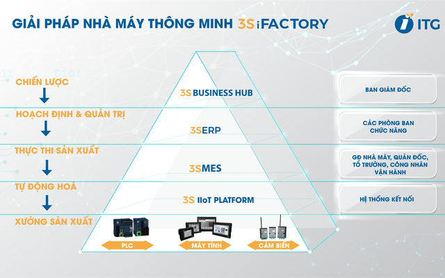 Con đường nào cho doanh nghiệp Việt trở thành Vendor quốc tế? - Ảnh 2.