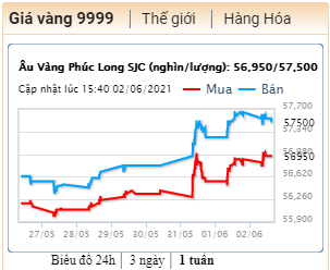 Công ty khai thác vàng duy nhất trên sàn: Doanh thu bằng không, thua lỗ 2 năm liên tiếp trong khi giá vàng thế giới tăng cao - Ảnh 4. Công ty khai thác vàng duy nhất trên sàn: Doanh thu bằng không, thua lỗ 2 năm liên tiếp trong khi giá vàng thế giới tăng cao - Ảnh 4.