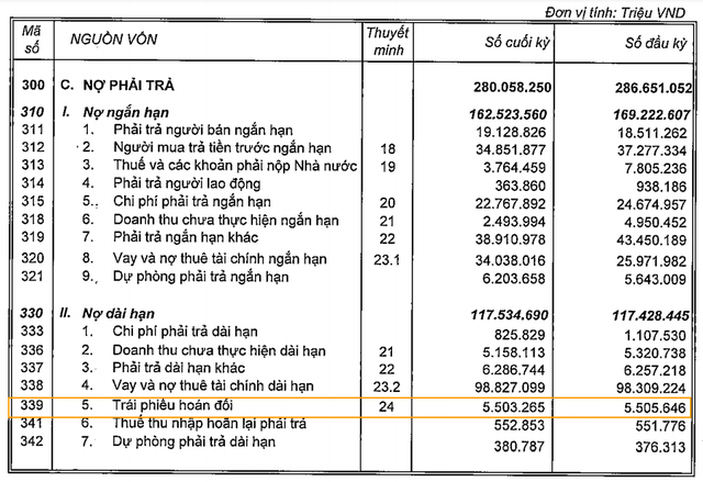 Credit Suisse và Deustche Bank sắp nhận 59 triệu cổ phiếu Vingroup để tất toán khoản vay với giá hoán đổi khoảng 93.000 đồng/cp - Ảnh 1. Credit Suisse và Deustche Bank sắp nhận 59 triệu cổ phiếu Vingroup để tất toán khoản vay với giá hoán đổi khoảng 93.000 đồng/cp - Ảnh 1.