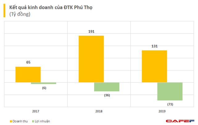 Cùng nhau đầu tư nuôi gà đẻ trứng: Hòa Phát bán 750.000 quả/ngày, đại gia nông nghiệp 30 năm kinh nghiệm bị Vietcombank thanh lý tài sản - Ảnh 3.