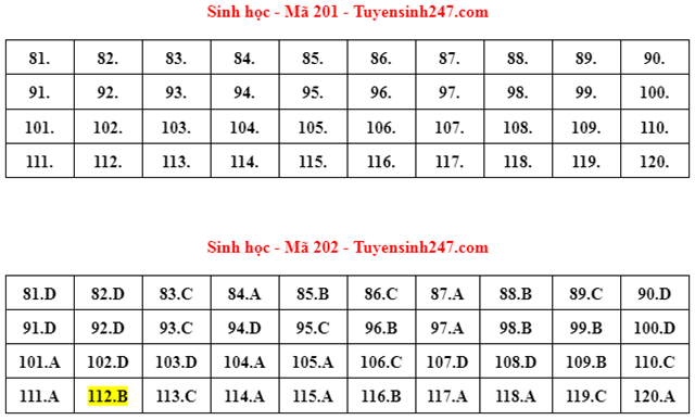 d225p-225n-goi-253-m244n-sinh-hoc-ky-thi-tot-nghiep-thpt-2022_2.png d225p-225n-goi-253-m244n-sinh-hoc-ky-thi-tot-nghiep-thpt-2022_2.png
