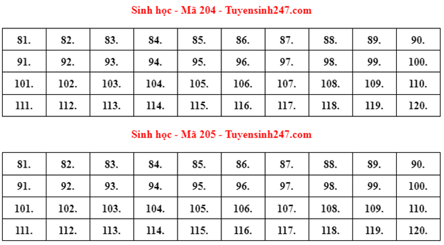 d225p-225n-goi-253-m244n-sinh-hoc-ky-thi-tot-nghiep-thpt-2022_3.png d225p-225n-goi-253-m244n-sinh-hoc-ky-thi-tot-nghiep-thpt-2022_3.png