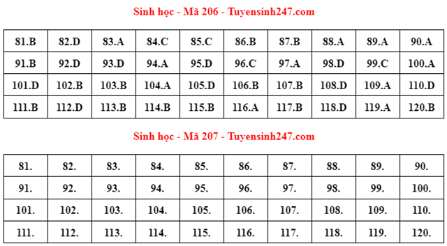 d225p-225n-goi-253-m244n-sinh-hoc-ky-thi-tot-nghiep-thpt-2022_4.png d225p-225n-goi-253-m244n-sinh-hoc-ky-thi-tot-nghiep-thpt-2022_4.png