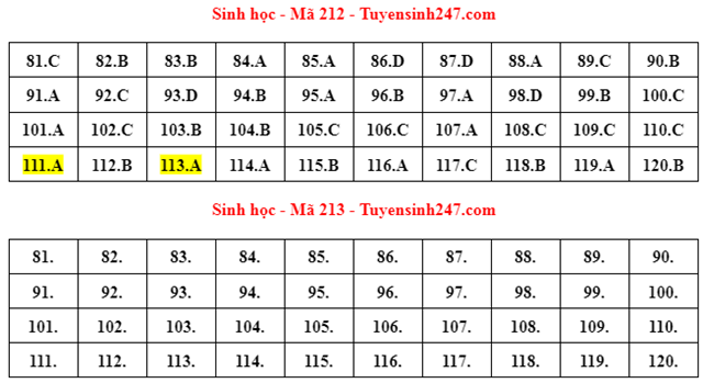 d225p-225n-goi-253-m244n-sinh-hoc-ky-thi-tot-nghiep-thpt-2022_6.png d225p-225n-goi-253-m244n-sinh-hoc-ky-thi-tot-nghiep-thpt-2022_6.png