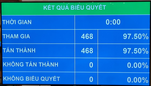 Đắc cử Chủ tịch nước, ông Nguyễn Xuân Phúc lần thứ 3 tuyên thệ trước Quốc hội - Ảnh 1.