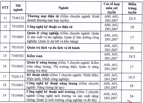 dai-hoc-dien-luc-diem-tr250ng-tuyen-dot-i-tuyen-sinh-tr236nh-do-dai-hoc-ch237nh-quy-nam-2021_2.png