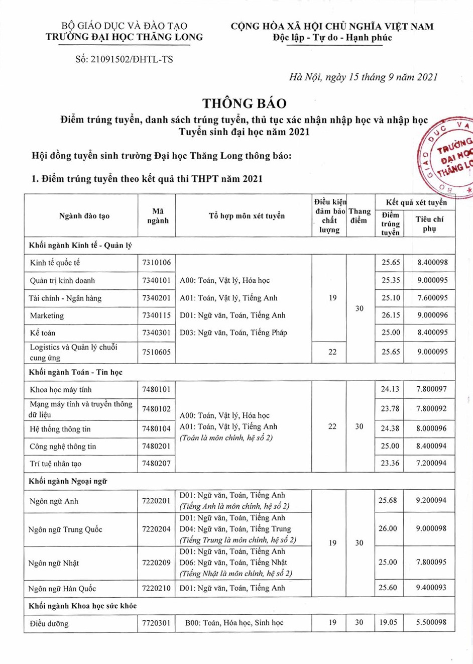 dai-hoc-thang-long-c244ng-bo-diem-chuan-k232m-ti234u-ch237-phu_1.jpg