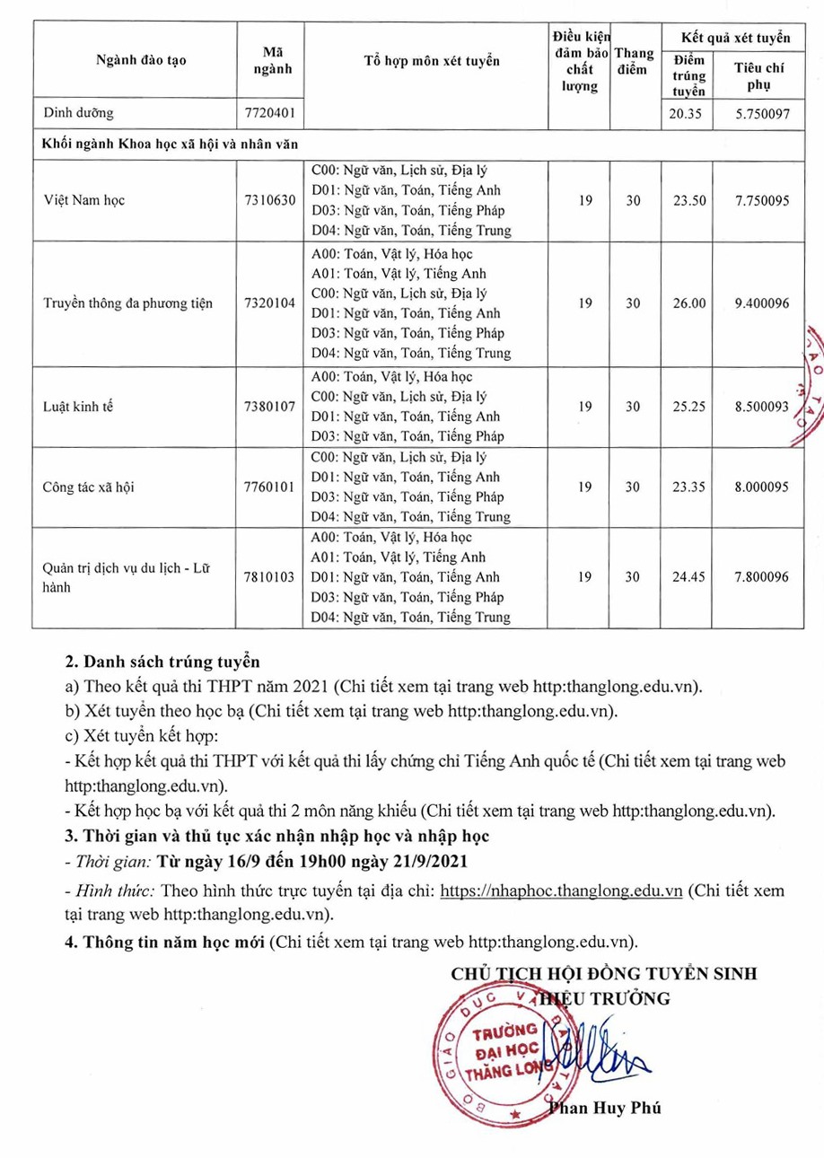 dai-hoc-thang-long-c244ng-bo-diem-chuan-k232m-ti234u-ch237-phu_2.jpg