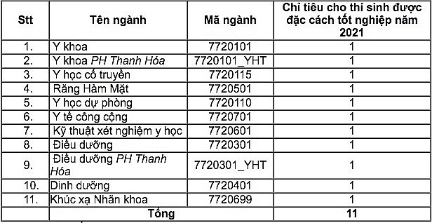 dai-hoc-y-h224-noi-d224nh-11-chi-ti234u-cho-th237-sinh-dien-dac-c225ch-tot-nghiep_2.jpg