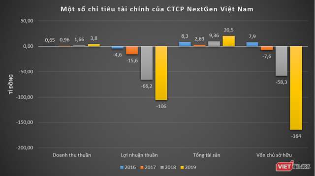 Đại Việt Group - nhà sáng lập batdongsan.com.vn, oto.com.vn - làm ăn thế nào? - Ảnh 3.