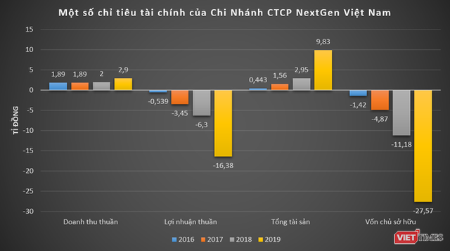 Đại Việt Group - nhà sáng lập batdongsan.com.vn, oto.com.vn - làm ăn thế nào? - Ảnh 4.