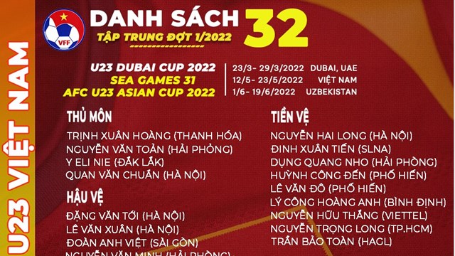 Danh sách tuyển U23 Việt Nam chuẩn bị cho SEA Games 31